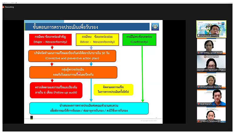 การติดตามระบบการจัดการด้านความปลอดภัยของห้องปฏิบัติการที่เกี่ยวกับสารเคมี มอก2677 2558 ประเภท 